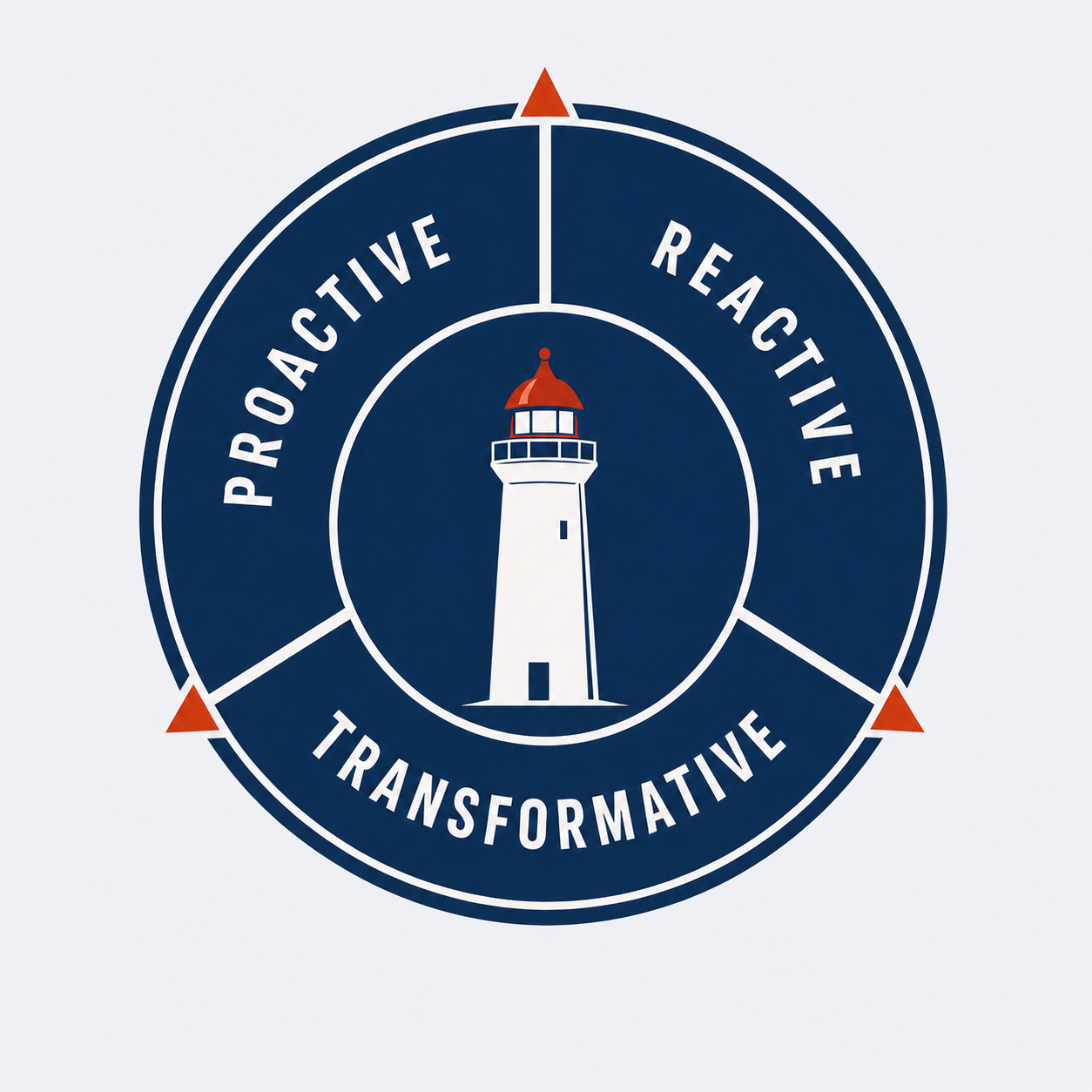 Far Beyond quality compass showing the Proactive, Reactive, and Transformative pillars